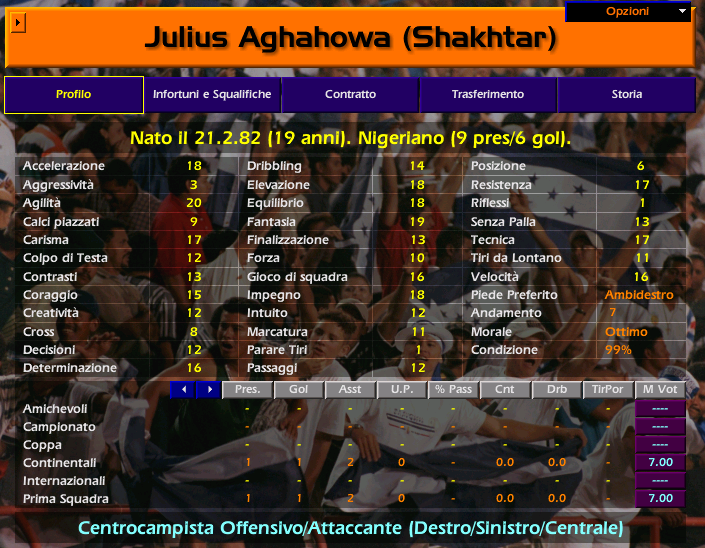 Julius AGHAHOWA Championship Manager