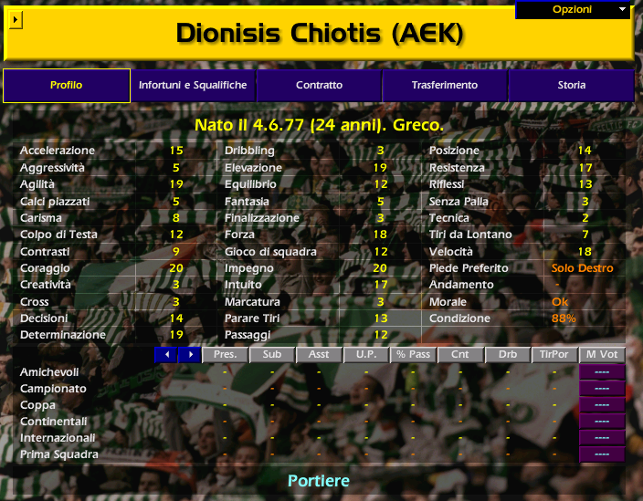 Dionisis CHIOTIS Championship Manager