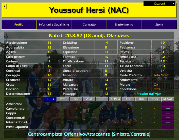 Youssouf HERSI Championship Manager