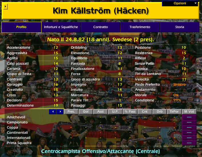 Kim KÄLLSTRÖM Championship Manager